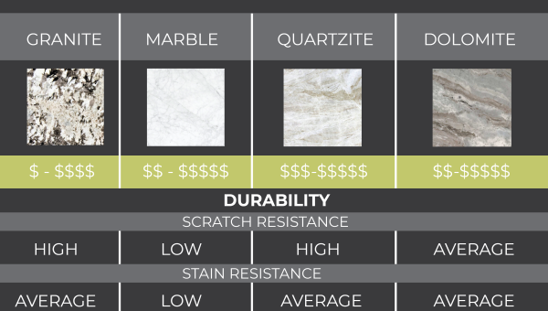 The Differences Between Marble, Quartzite, and Dolomite